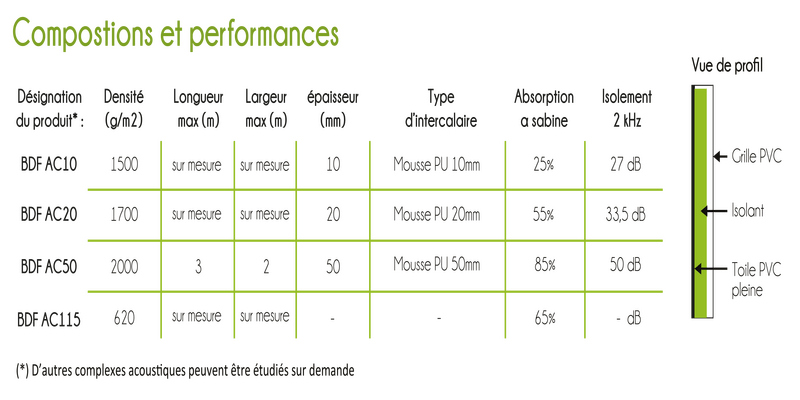 Performances-acoustiques-bâches-de-France